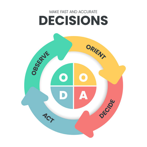 ooda loop