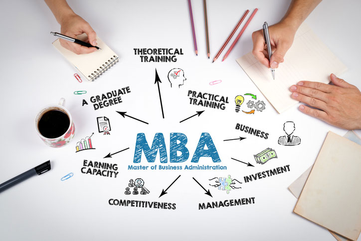 what is an mba concept